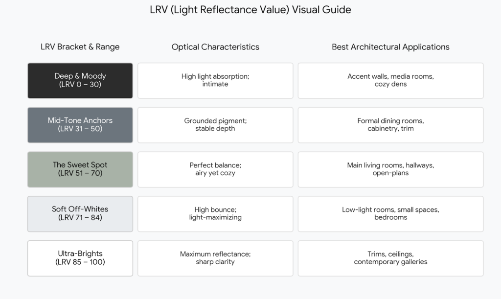 LRV Visual Guide